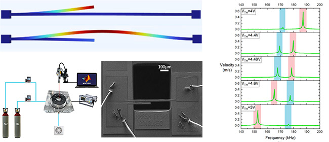 mems-a research