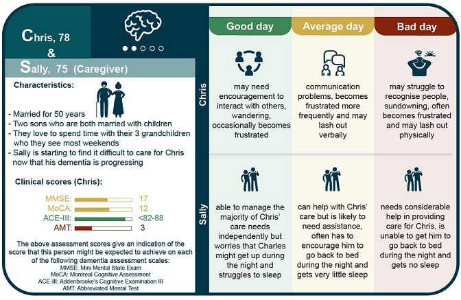 image of one of the persona examples as part of Dementia House project