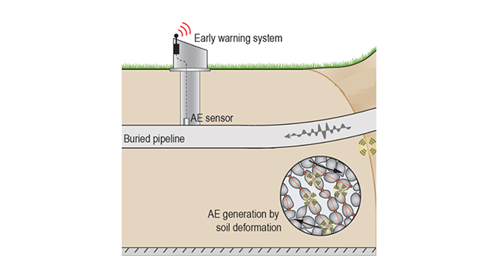 Underground hearing tech 