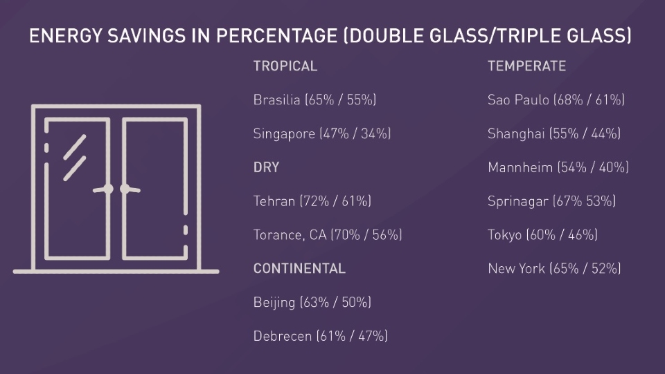 Results of the study in a graphic