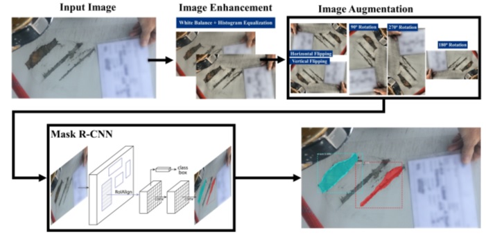 Step by step images showing how AI is trained